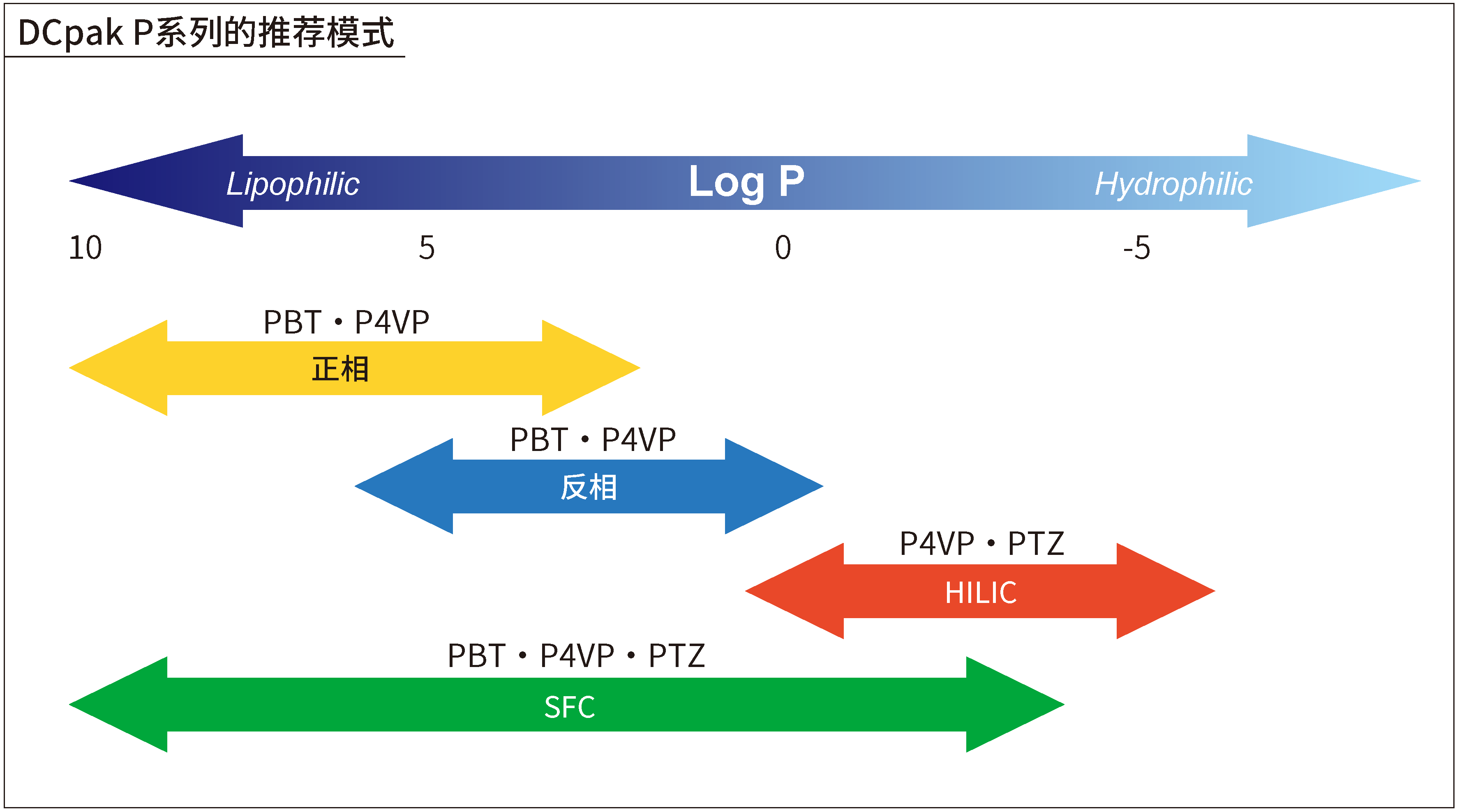 dcpak p mobile phase.png