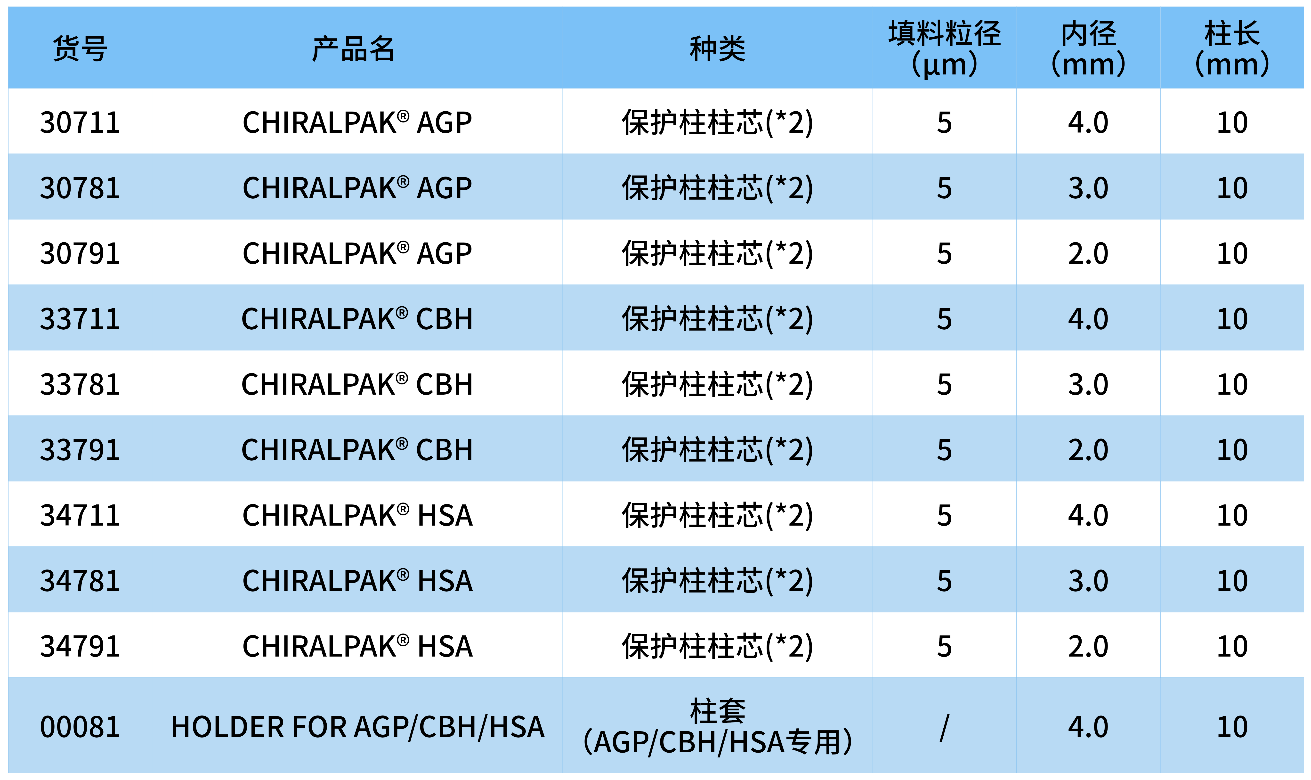 1784180257612774.png 蛋白柱保护柱及柱芯外包装变更通知__2026-07-16 13_35_29.png